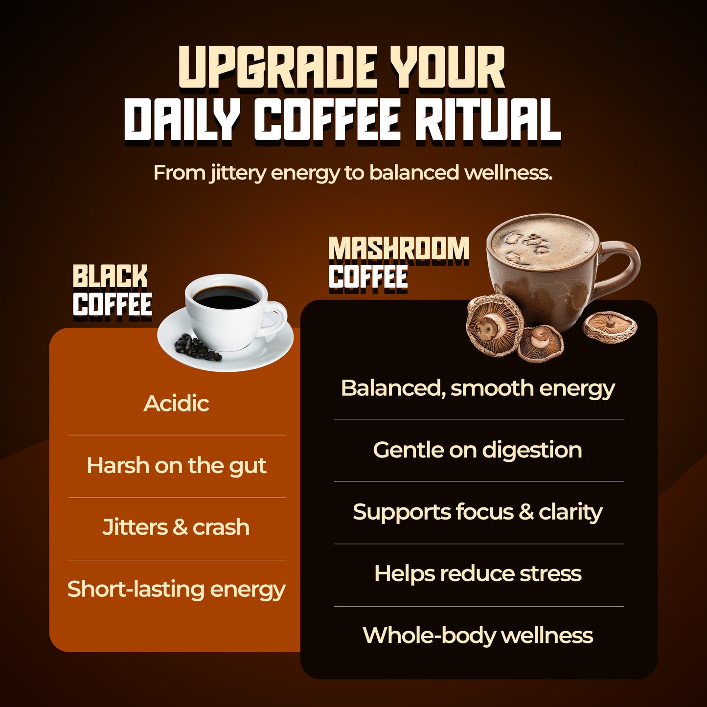 Instant Coffee with Mushrooms